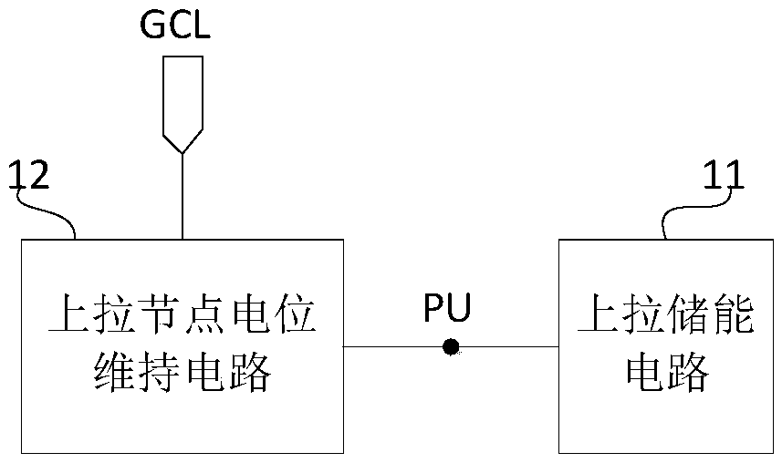 Shift register unit, driving method and display device