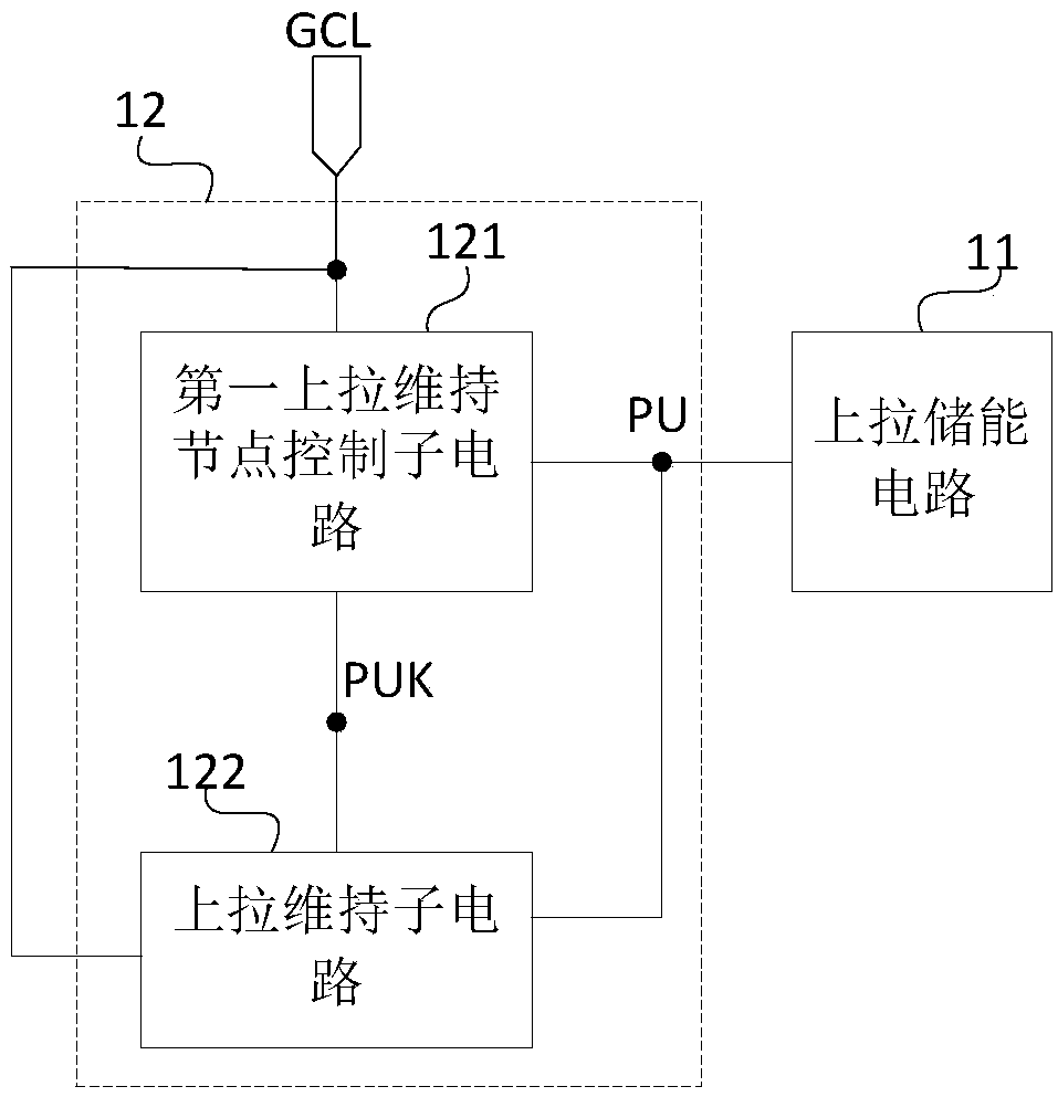 Shift register unit, driving method and display device