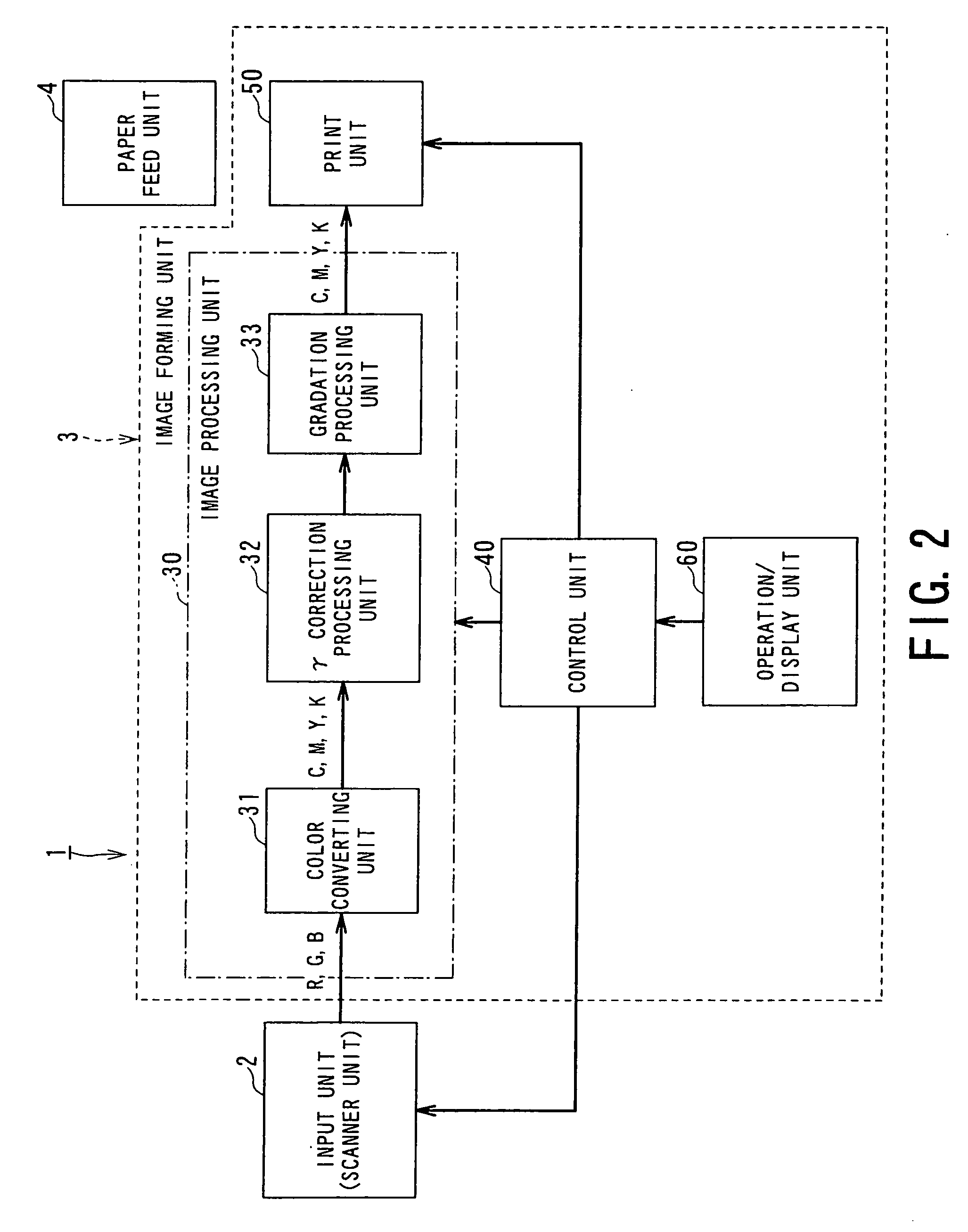 Image forming apparatus and image forming method