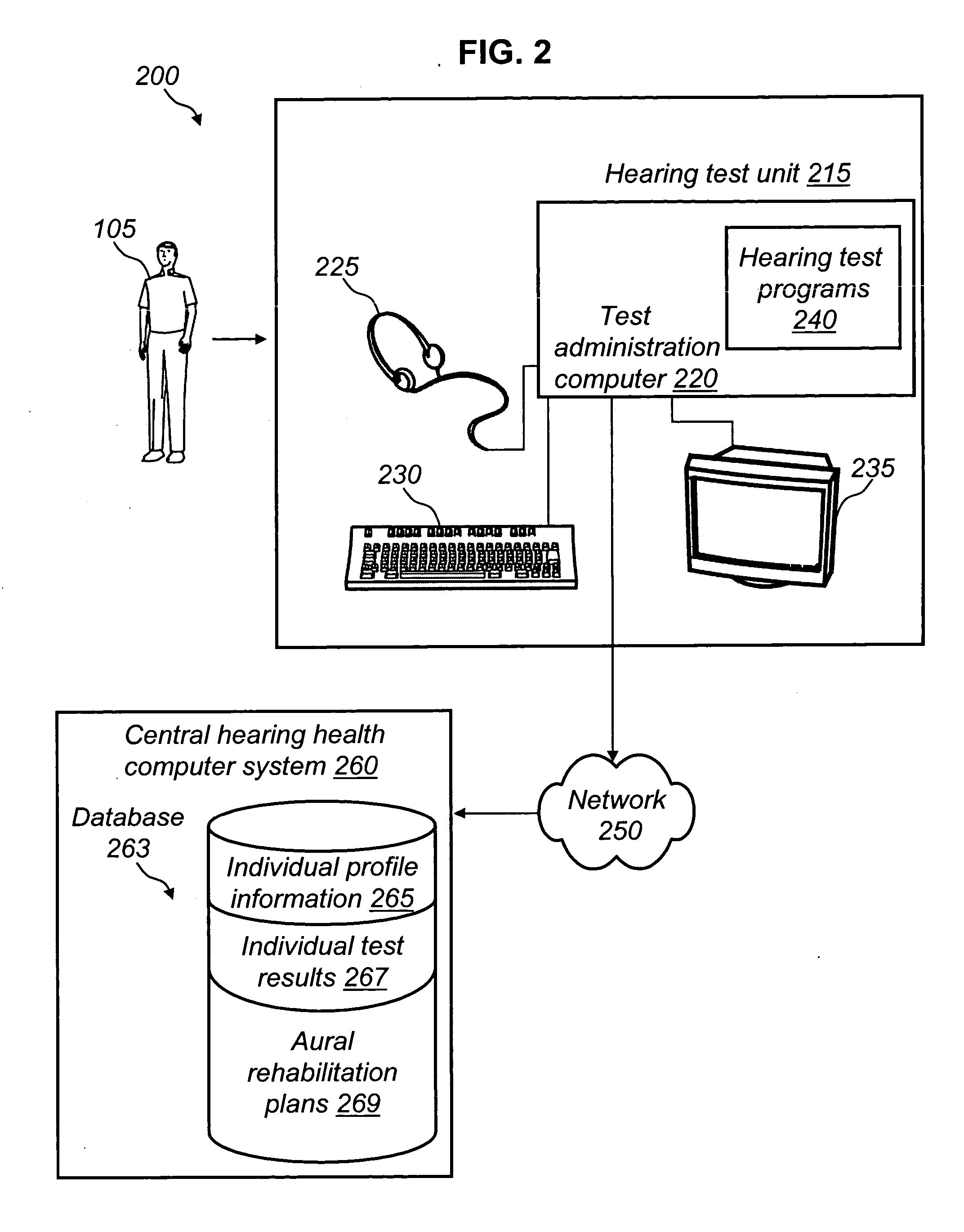 Method and system for rehabilitating a medical condition across multiple dimensions