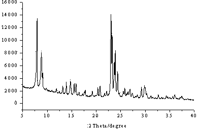 Preparation method of Silicalite-1/ZSM-5 composite molecular sieve