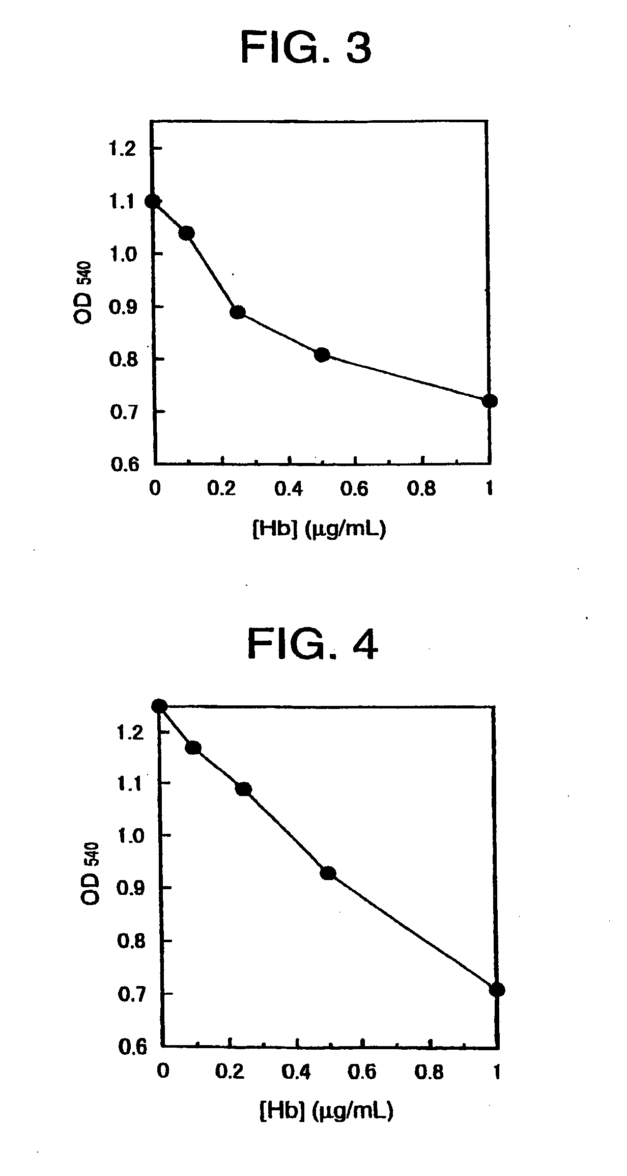 Agglutination assay method in binder medium