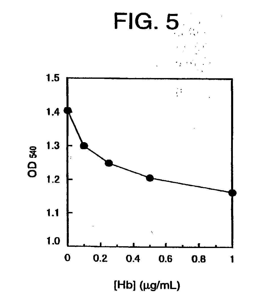 Agglutination assay method in binder medium