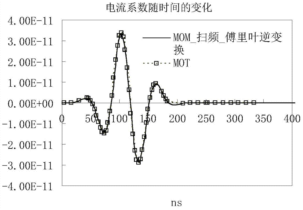 Method for estimating distribution of electromagnetism in flying targets made of carbon fiber materials under lightning pulses