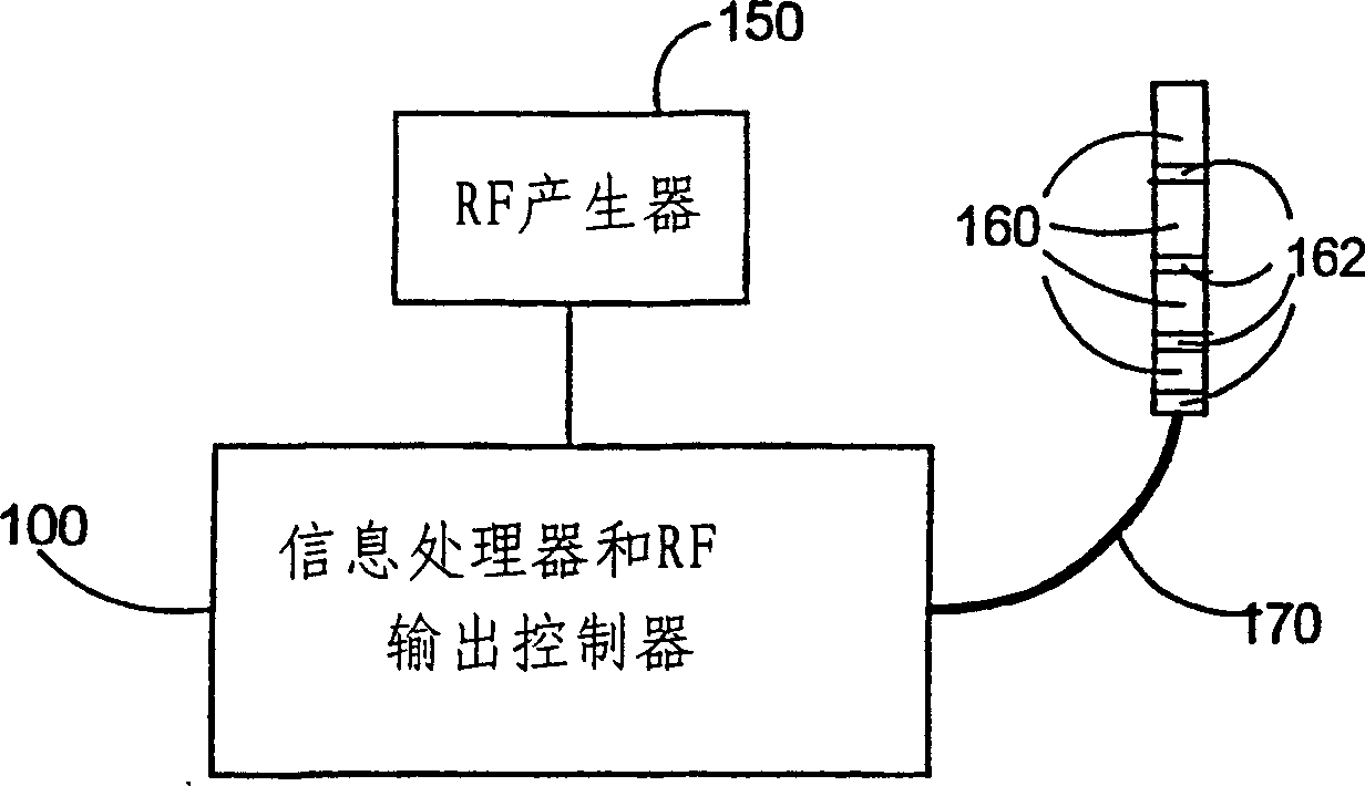 Multi-channel RF energy delivery with coagulum reduction