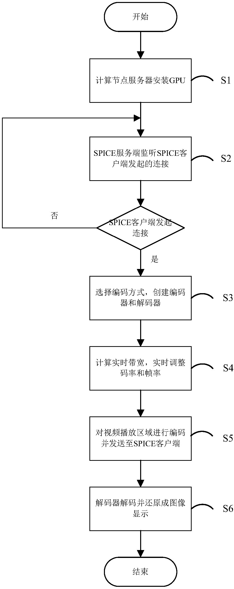 Method and system for improving high-definition video playing effect in virtual desktop