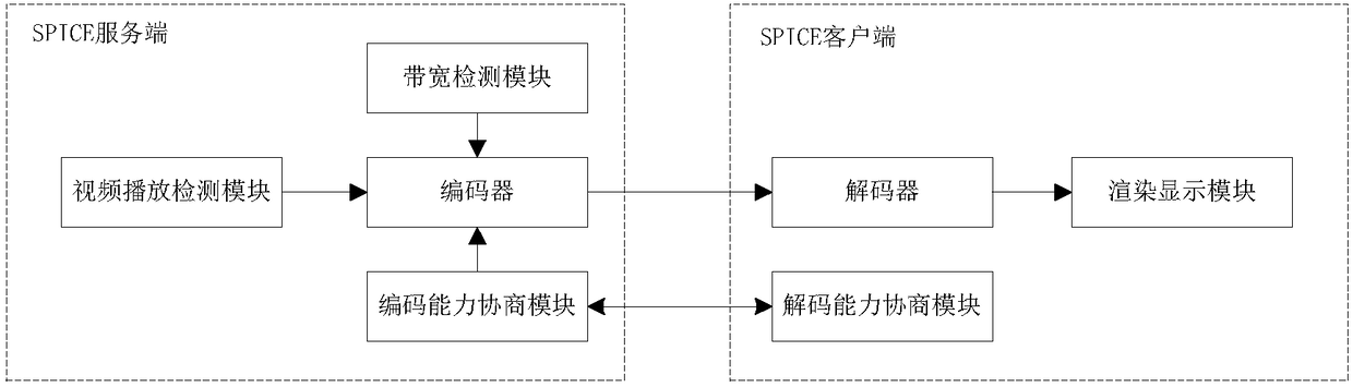 Method and system for improving high-definition video playing effect in virtual desktop