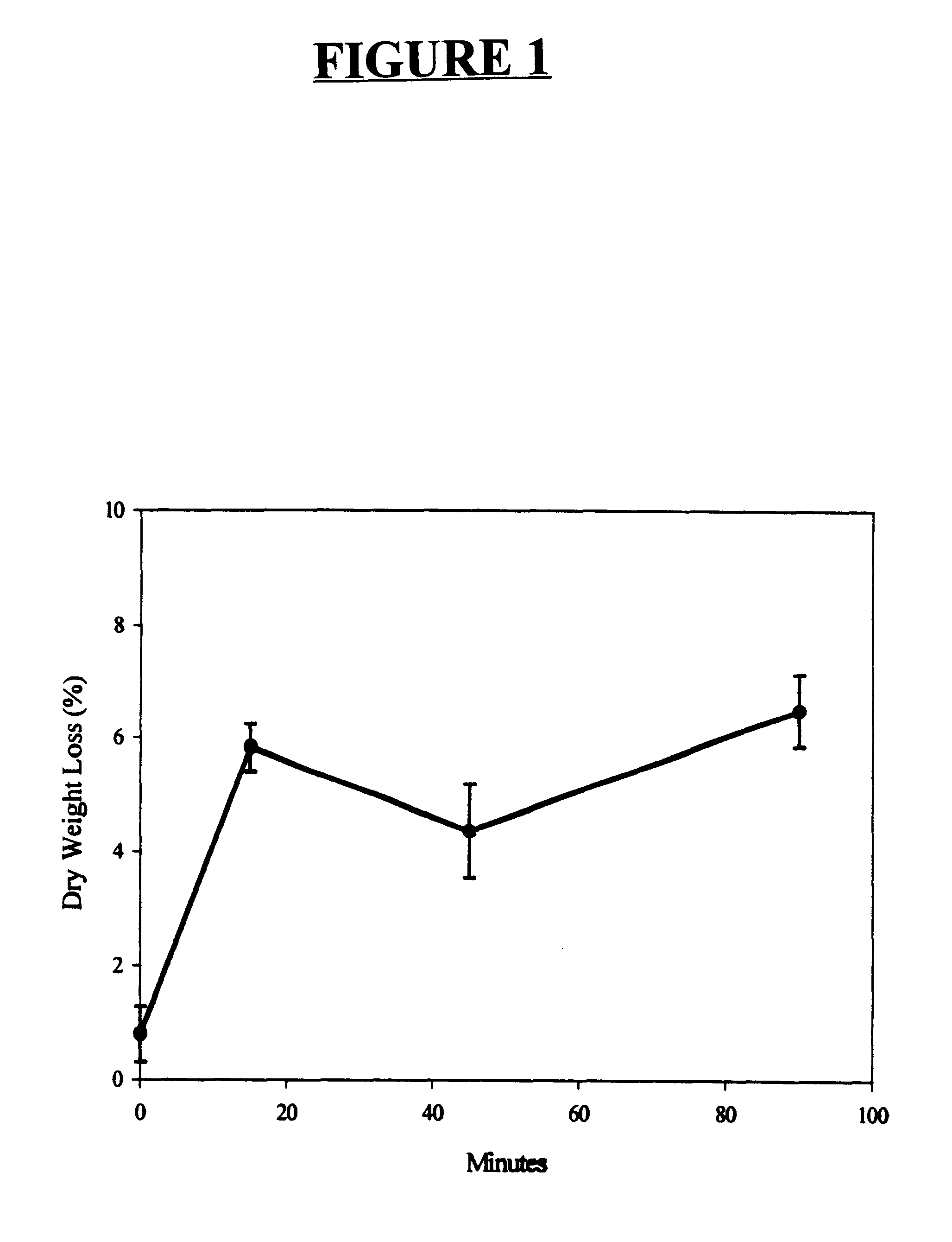 Micro-particulate microbound diet for the culture of larval fish and crustaceans