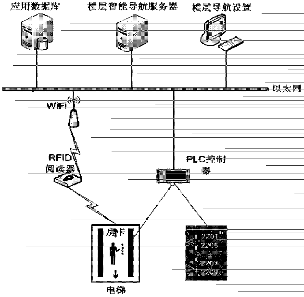 Hotel guest room intelligent guide system based on radio frequency identification device (RFID)