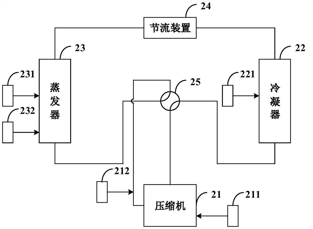 Refrigerant flow control method and system of air conditioner