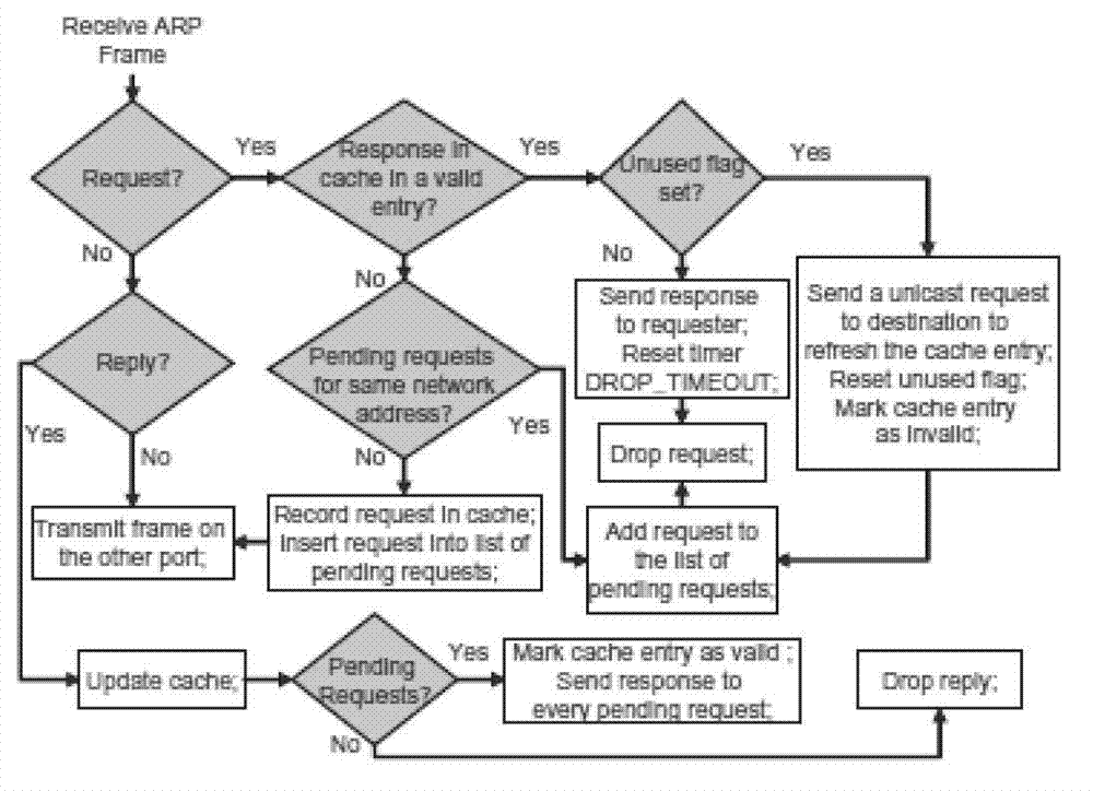 Software defined network (SDN) broadcast processing method based on cycle trigger agent