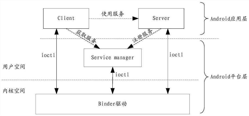 A monitoring method and storage medium for a mobile terminal and its inter-process communication