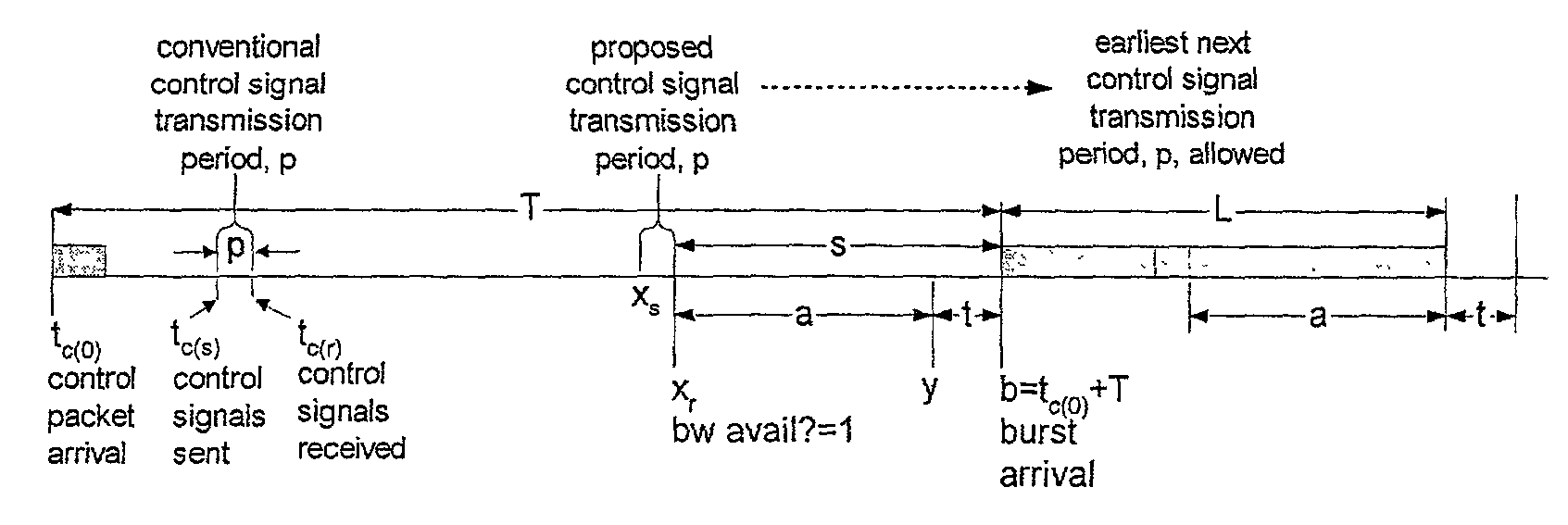 Method to control a special class of OBS/LOBS and other burst switched network devices