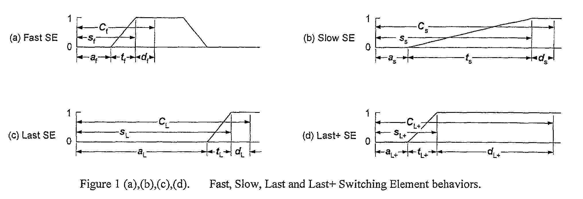 Method to control a special class of OBS/LOBS and other burst switched network devices