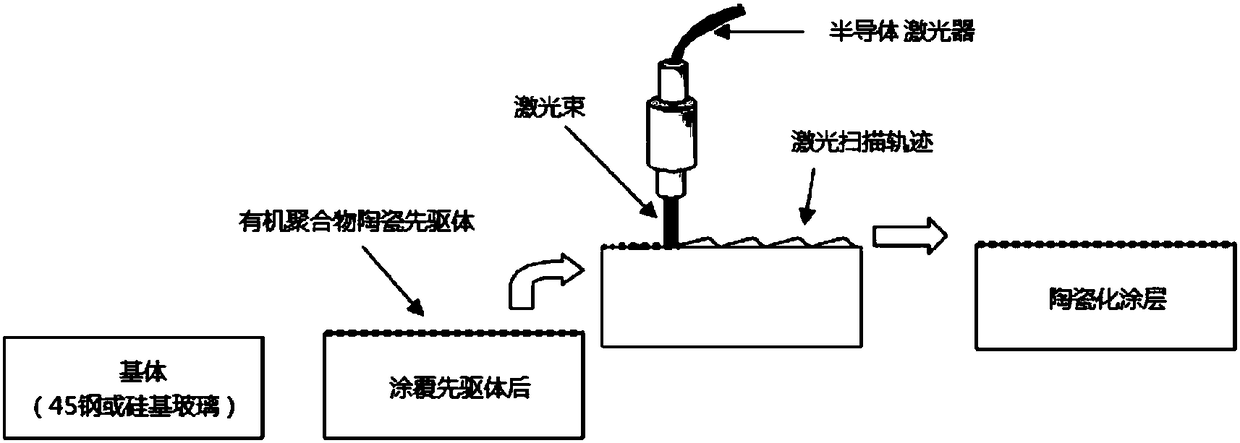 A method for laser cracking polysilazane precursors to prepare ceramic coatings