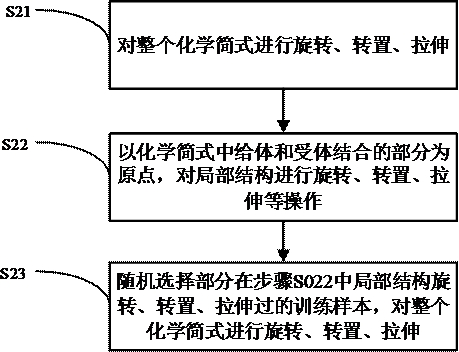 Method, system, electronic device and storage medium for predicting properties of luminescent materials