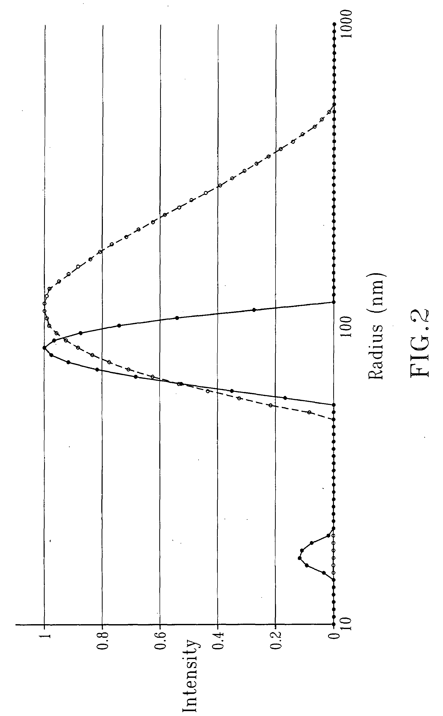 Method of producing finely divided oil-in-water emulsions