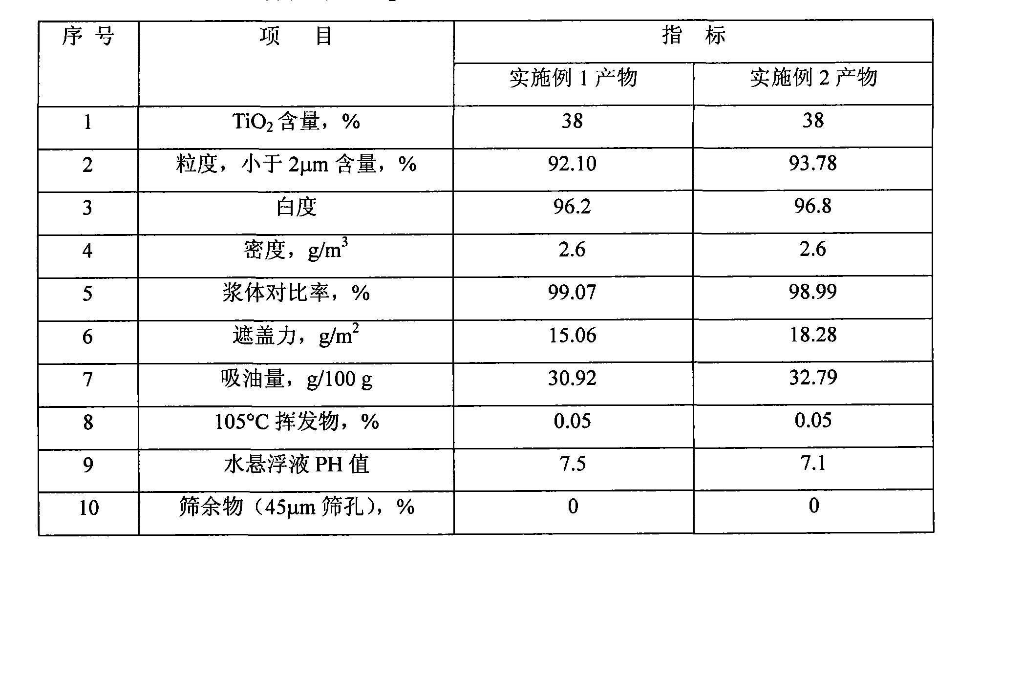 Magnesium hydroxide/TiO2 composite material with flame resistance property and pigment