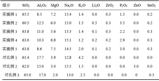 Ultrathin aluminosilicate glass as well as preparation method and application thereof