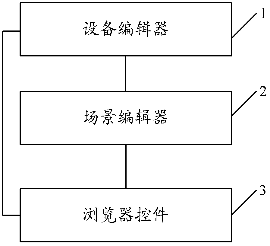 Three-dimensional power station graphic platform