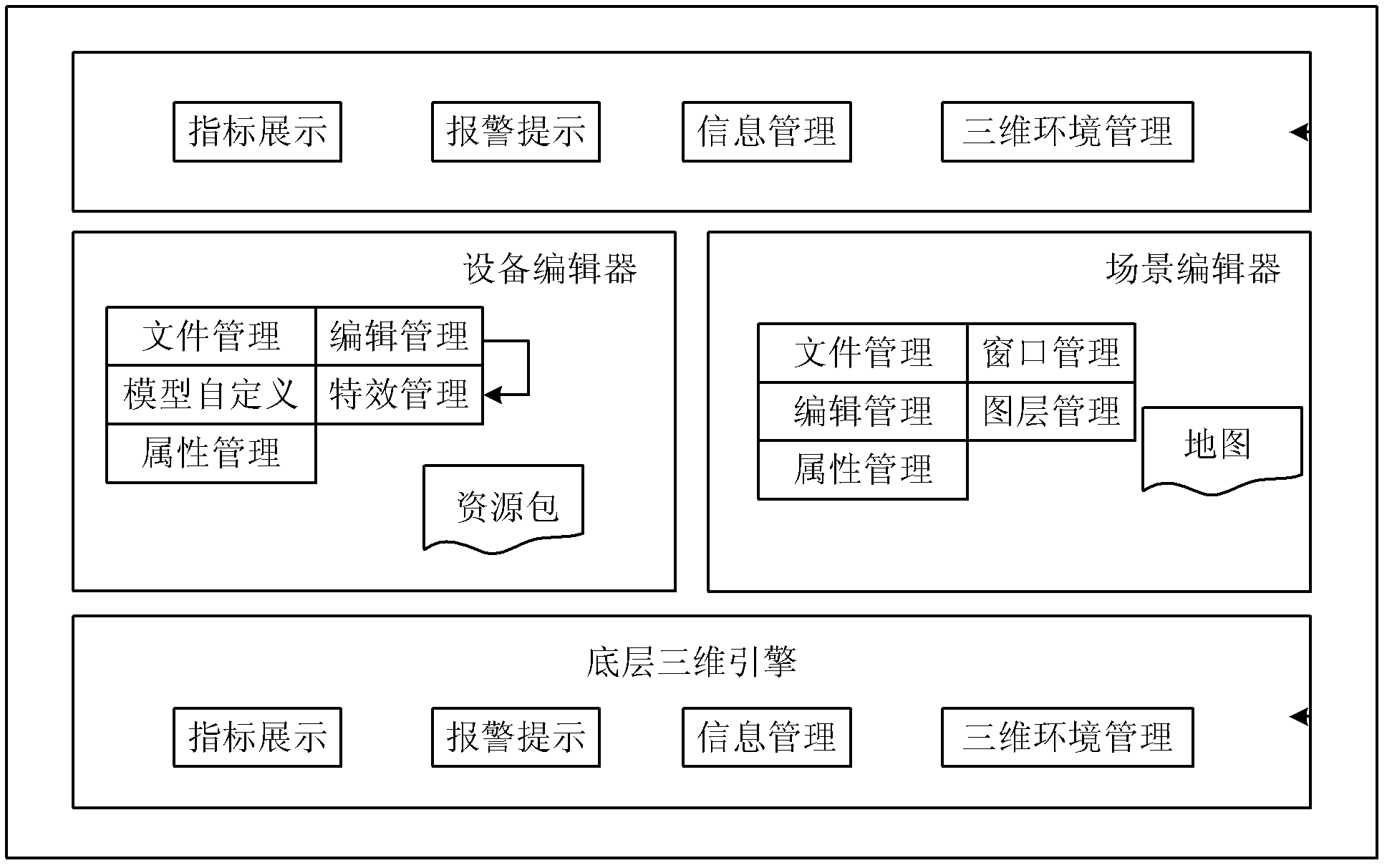 Three-dimensional power station graphic platform