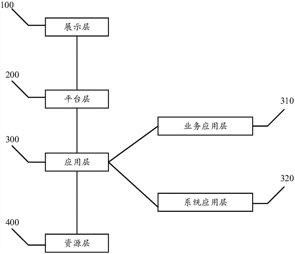 General information management system based on micro-service architecture