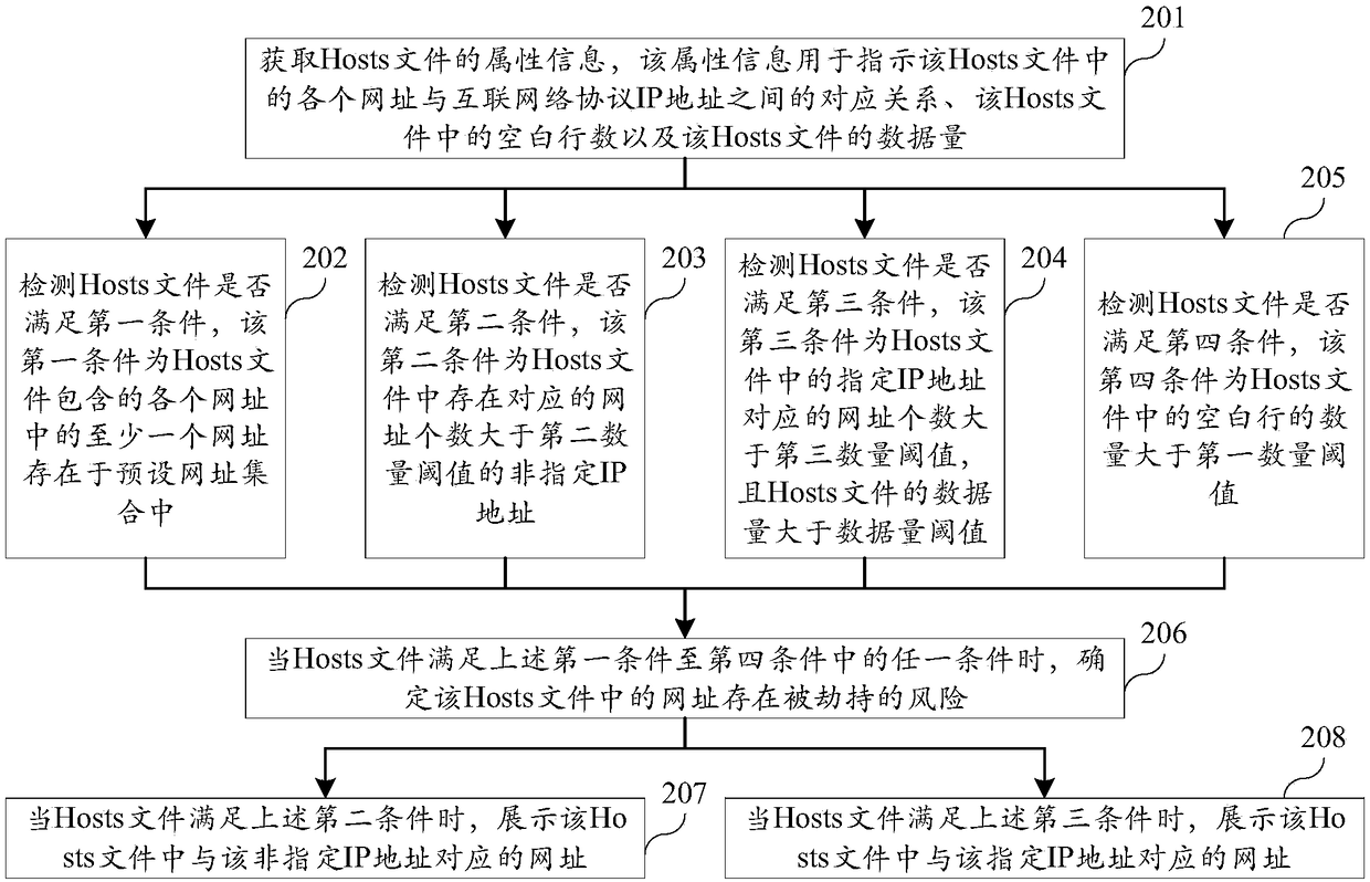 Hosts file detection method and device