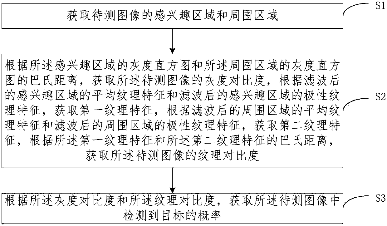 Image quality evaluation method and system