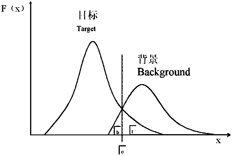 Image quality evaluation method and system