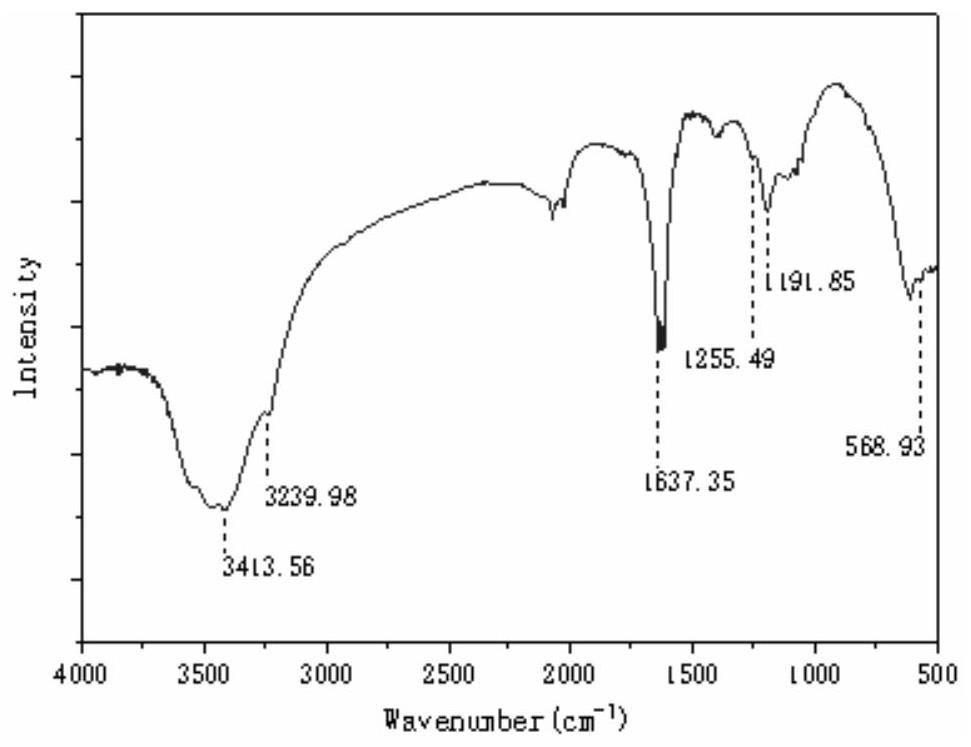 Green fluorine-containing magnetic demulsifier preparation method