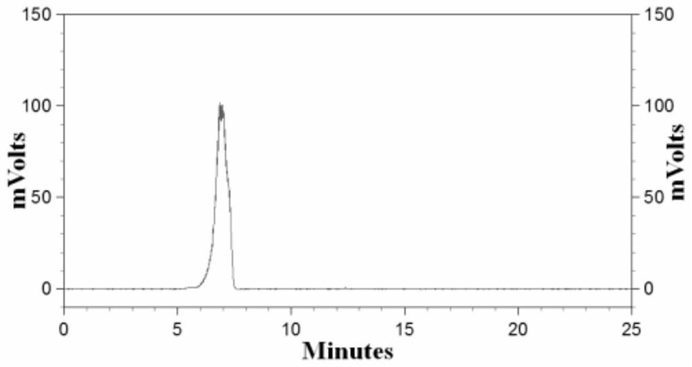 A Chlorella exopolysaccharide with antioxidant activity