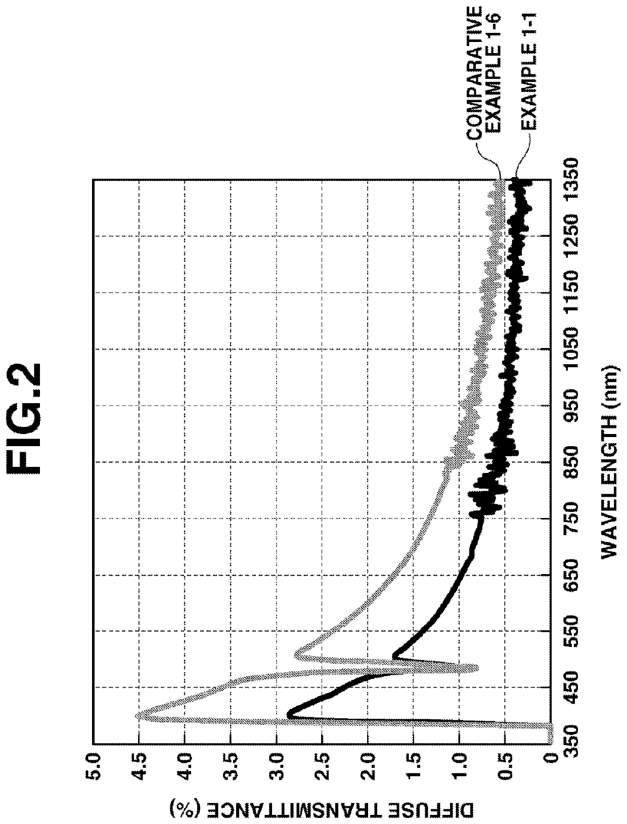 Transparent ceramics, manufacturing method thereof, and magneto-optical device