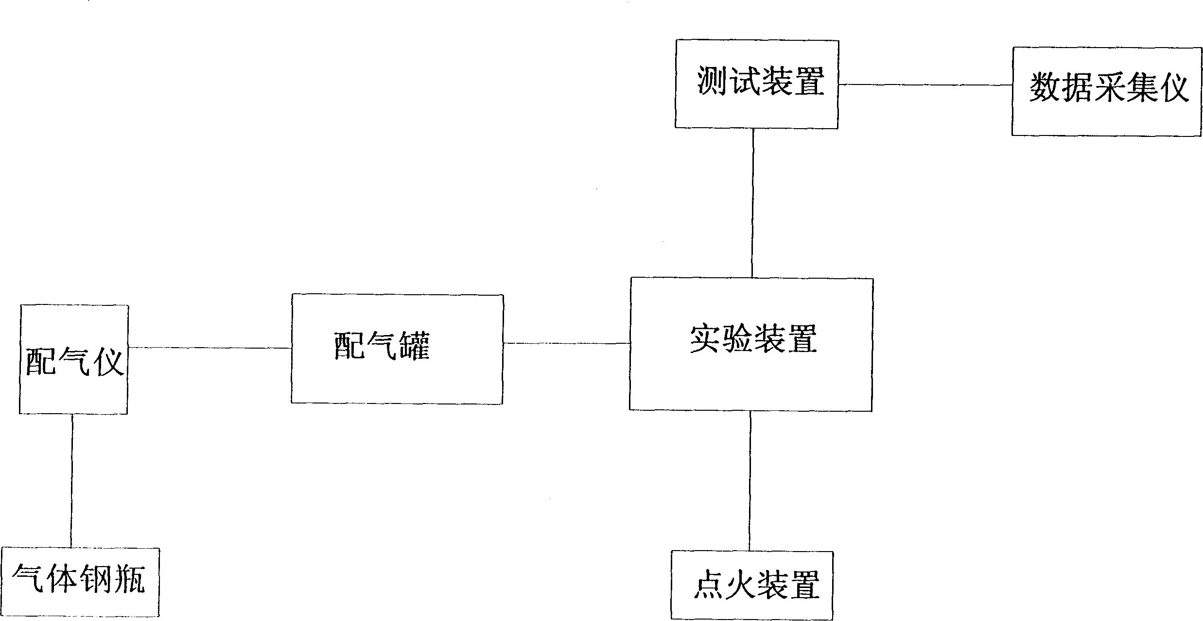 Multifunctional gas explosion experiment system