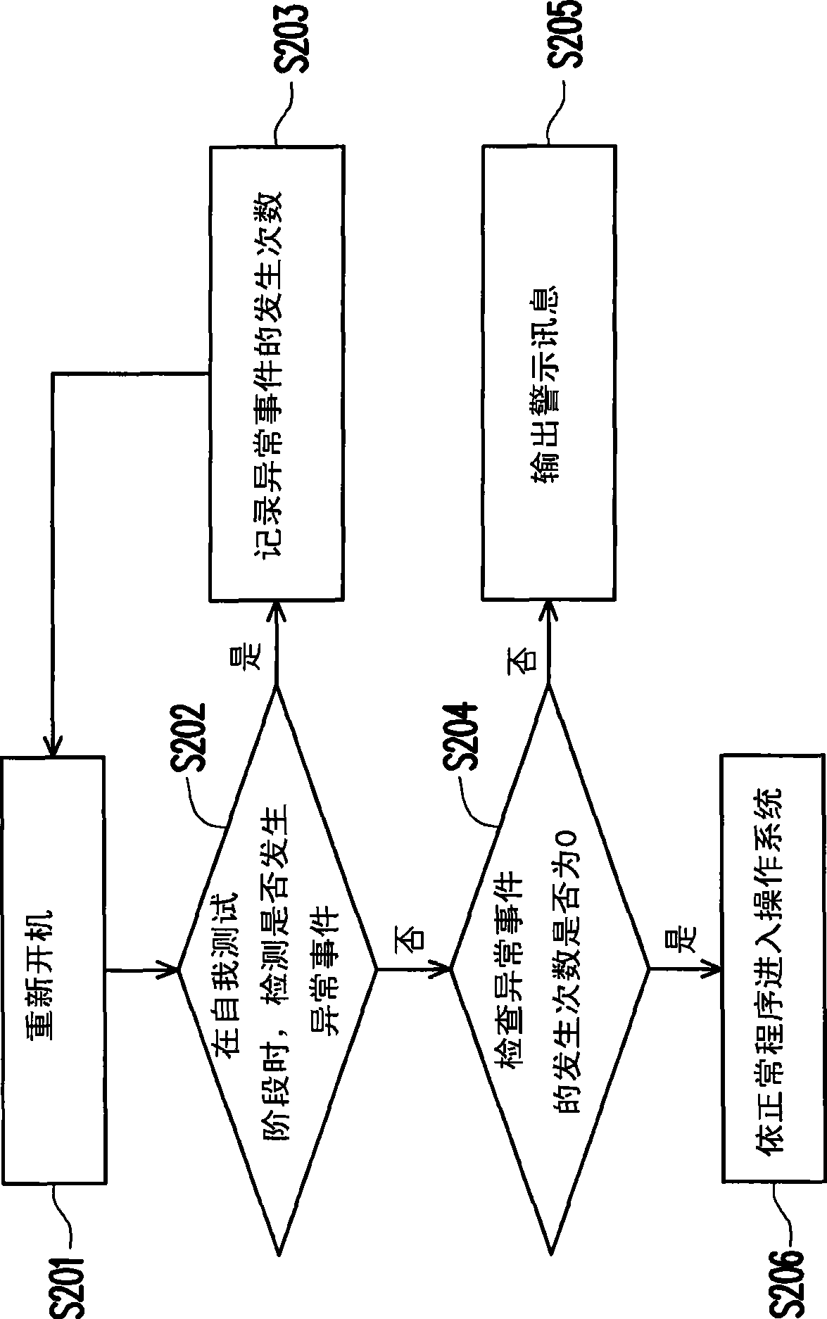 Evaluation method for main unit and its status