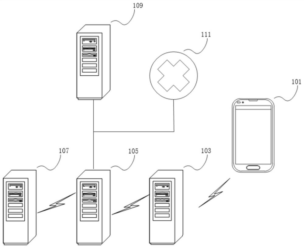 Personalized configuration method and device for vehicle, electronic equipment and storage medium