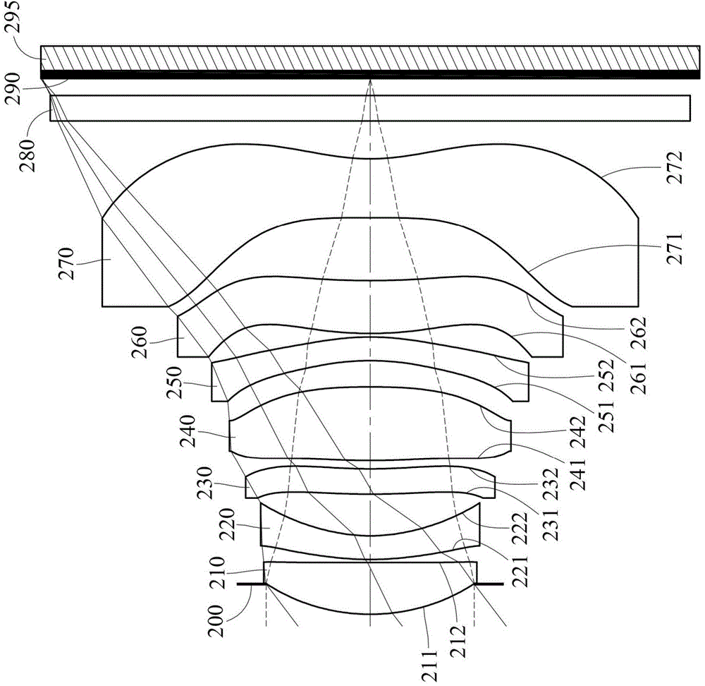 Photographic system, image pickup device and electronic device