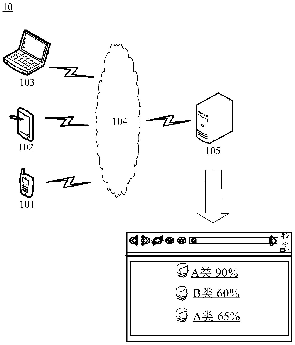 Financial risk classification method and device and electronic equipment