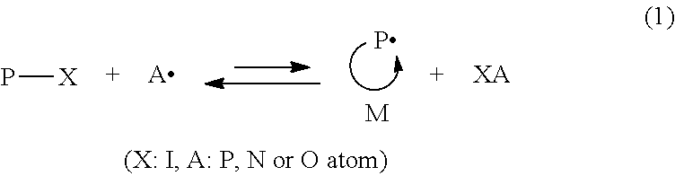 Process for producing block polymer, coated pigment and aqueous pigment dispersion