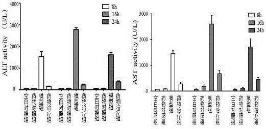 Method for isolating and preparing rosmarinic acid from Dracocephalum heterophyllum and application thereof