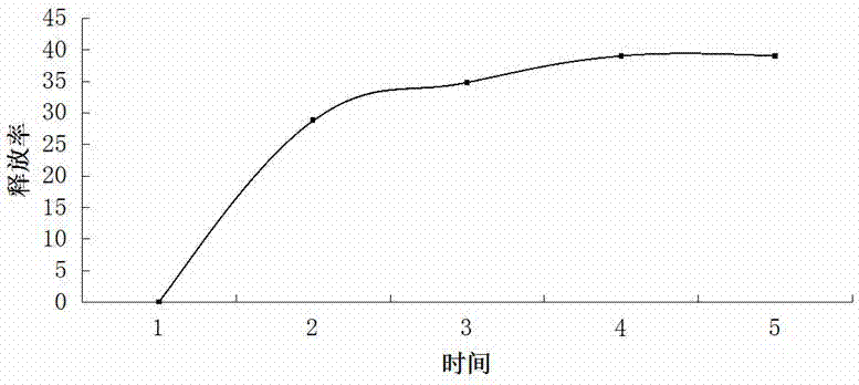 Preparation method for silicon dioxide aerogel microsphere coated ammonium persulfate delaying gel-breaking agent