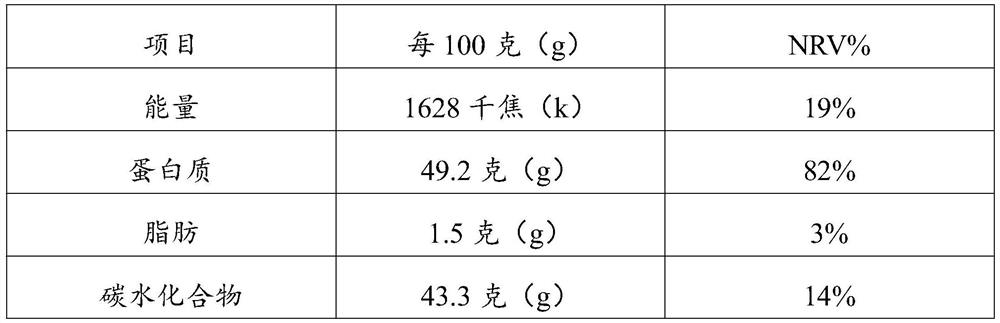 Grain and fruit plant peptide tablet candy capable of reducing and controlling blood sugar