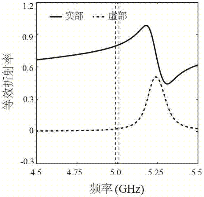 Dispersive medium for suppressing distortion in signal transmission process and method thereof