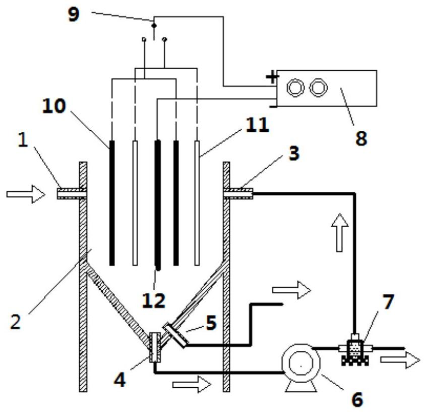 A treatment method and reactor for refractory organic wastewater containing nitrogen and chlorine