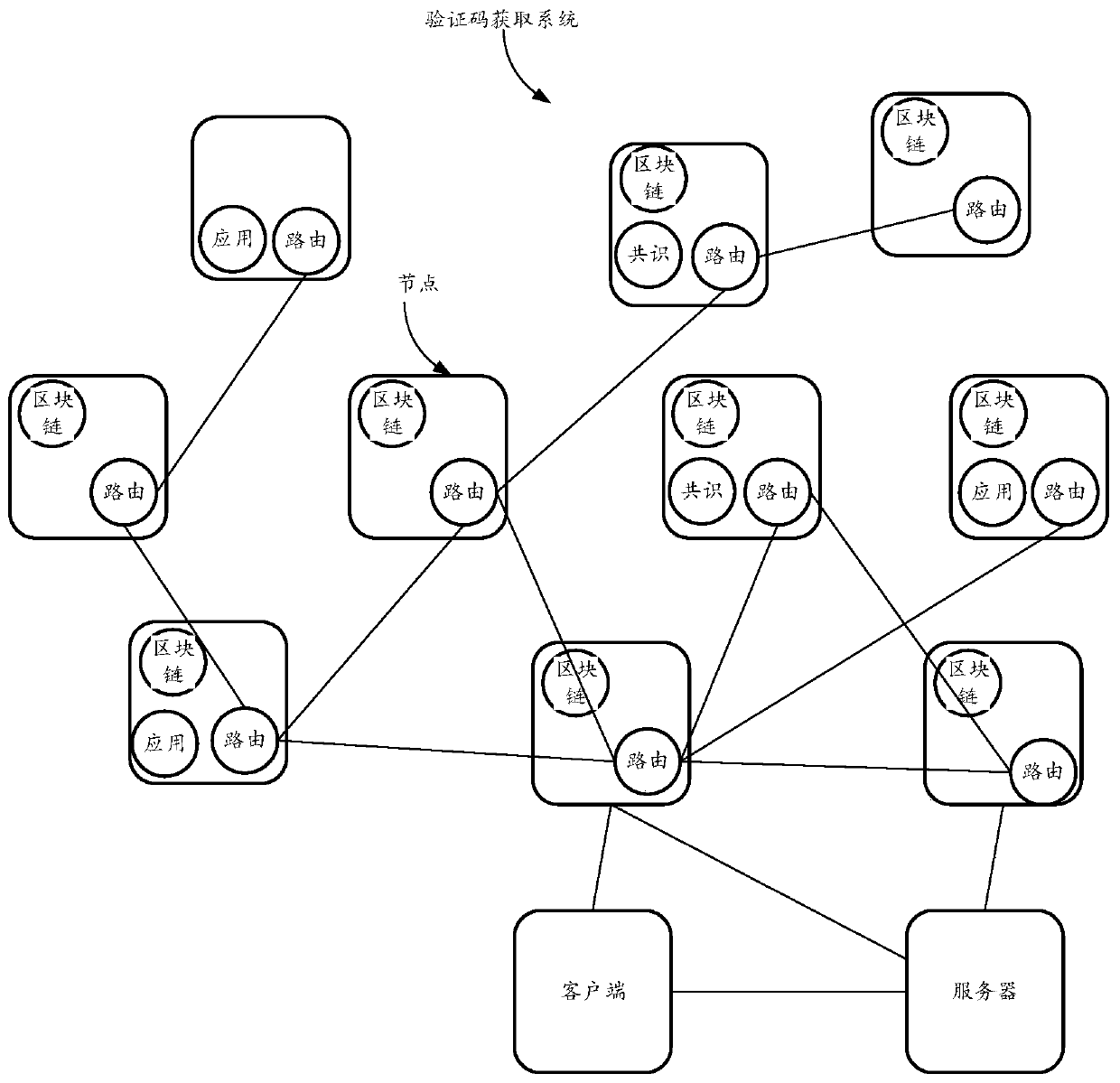 Block chain-based verification code acquisition method, client, server and storage medium