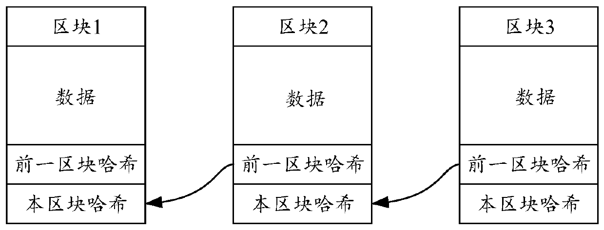 Block chain-based verification code acquisition method, client, server and storage medium