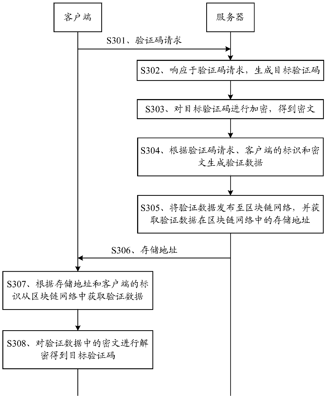 Block chain-based verification code acquisition method, client, server and storage medium