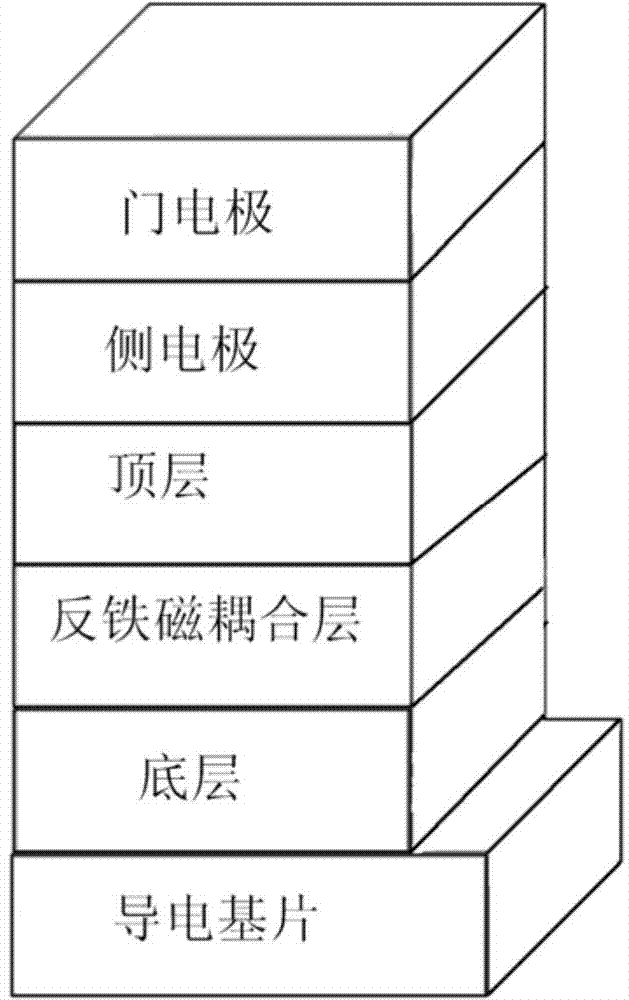 Electric field regulating antiferromagnetic base Hall device and preparation method thereof