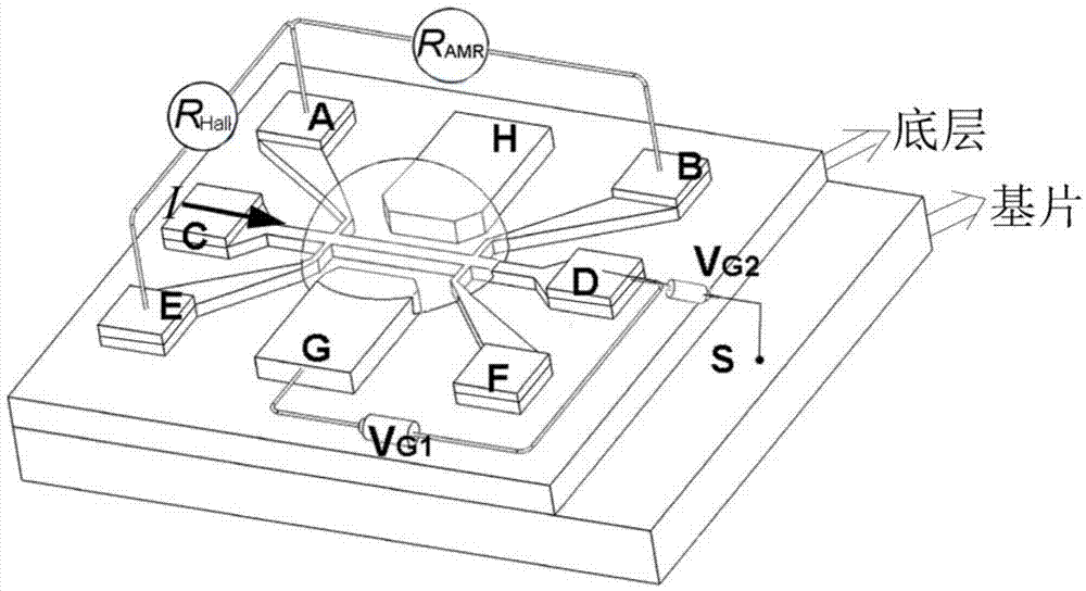 Electric field regulating antiferromagnetic base Hall device and preparation method thereof