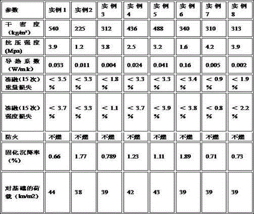 Bridge span reduction method and special-purposed bridge span reduction backfill material