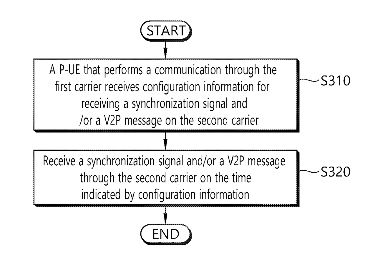 Synchronization method of user equipment in wireless communication system and user equipment using method